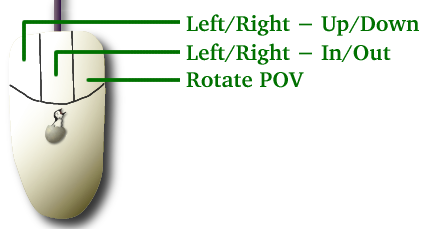 Button1=Left/Right,Up/Down; Button2=Left/Right,In/Out; Button3=RotatePOV